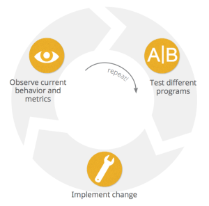 optimization-cycle